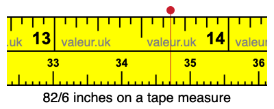 82/6 inches on a tape measure