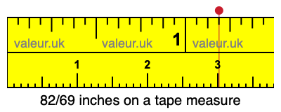 82/69 inches on a tape measure 82/69 inches on a tape measure