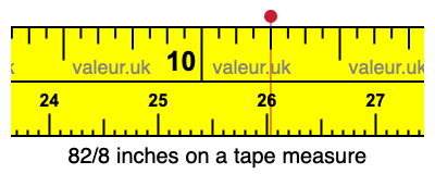 82/8 inches on a tape measure 82/8 inches on a tape measure