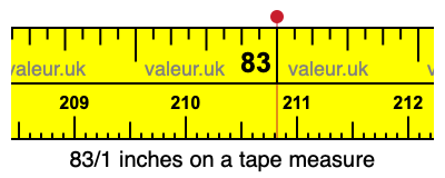 83/1 inches on a tape measure