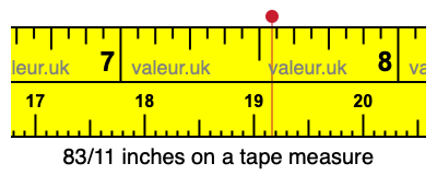 83/11 inches on a tape measure