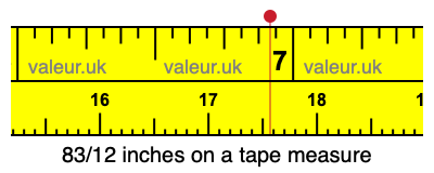 83/12 inches on a tape measure