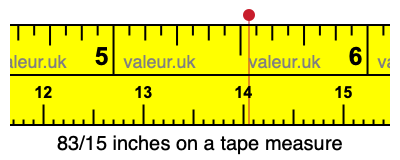 83/15 inches on a tape measure 83/15 inches on a tape measure