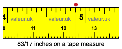 83/17 inches on a tape measure