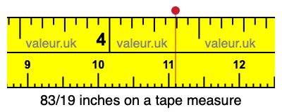 83/19 inches on a tape measure