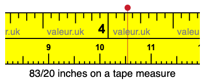 83/20 inches on a tape measure