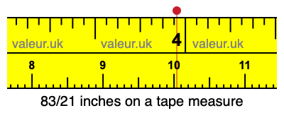 83/21 inches on a tape measure 83/21 inches on a tape measure