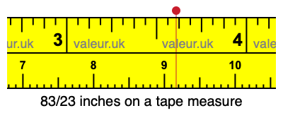 83/23 inches on a tape measure