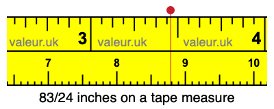 83/24 inches on a tape measure 83/24 inches on a tape measure