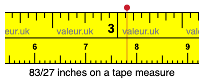 83/27 inches on a tape measure