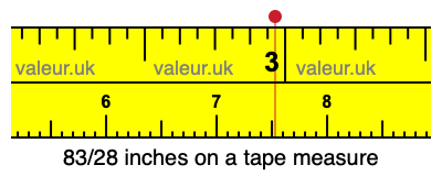 83/28 inches on a tape measure
