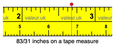 83/31 inches on a tape measure 83/31 inches on a tape measure