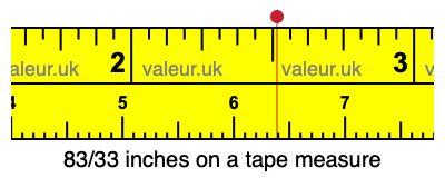 83/33 inches on a tape measure