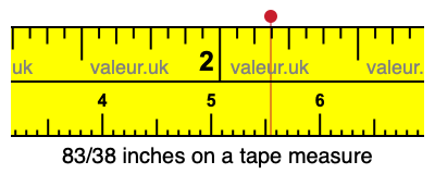 83/38 inches on a tape measure 83/38 inches on a tape measure