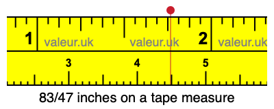 83/47 inches on a tape measure