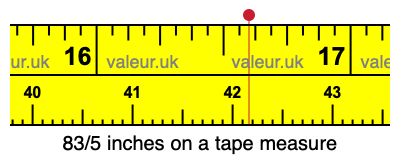 83/5 inches on a tape measure