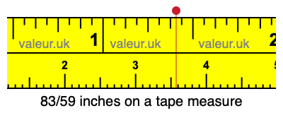 83/59 inches on a tape measure