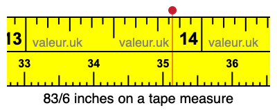 83/6 inches on a tape measure