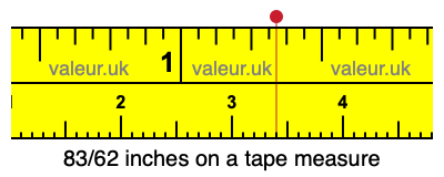 83/62 inches on a tape measure 83/62 inches on a tape measure
