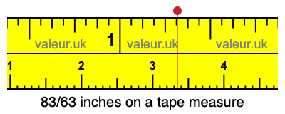 83/63 inches on a tape measure 83/63 inches on a tape measure