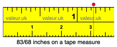 83/68 inches on a tape measure