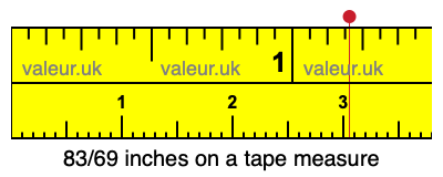83/69 inches on a tape measure