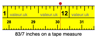 83/7 inches on a tape measure