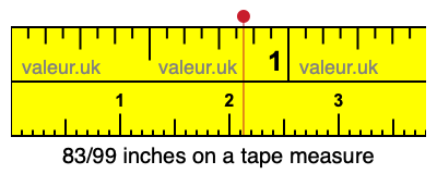 83/99 inches on a tape measure