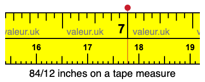 84/12 inches on a tape measure