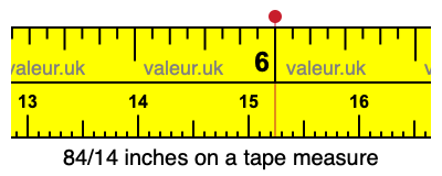 84/14 inches on a tape measure