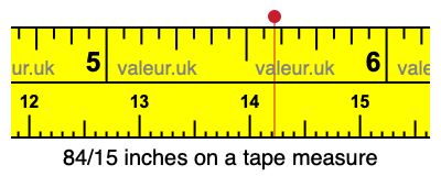 84/15 inches on a tape measure