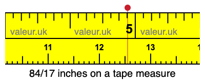 84/17 inches on a tape measure