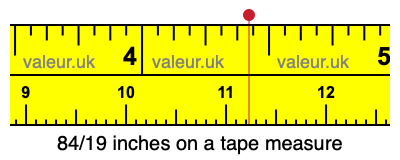 84/19 inches on a tape measure