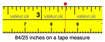 84/25 inches on a tape measure