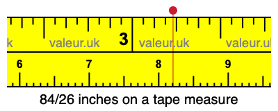84/26 inches on a tape measure