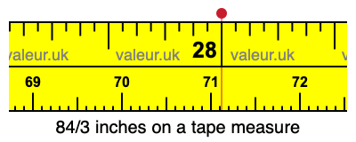 84/3 inches on a tape measure