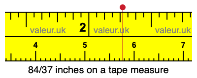84/37 inches on a tape measure