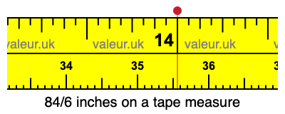 84/6 inches on a tape measure