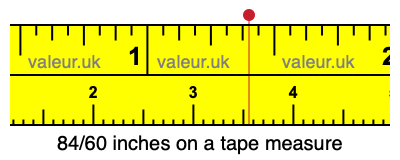 84/60 inches on a tape measure