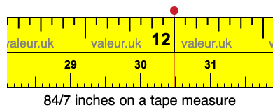 84/7 inches on a tape measure