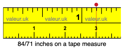 84/71 inches on a tape measure