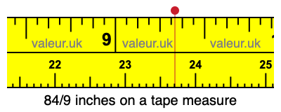 84/9 inches on a tape measure 84/9 inches on a tape measure