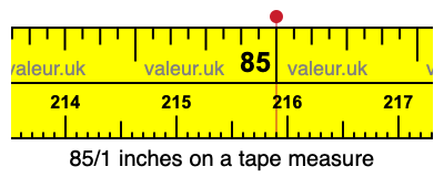 85/1 inches on a tape measure