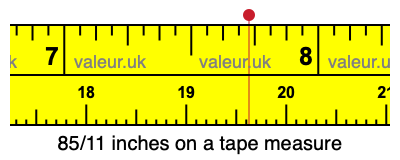 85/11 inches on a tape measure