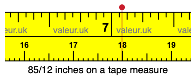 85/12 inches on a tape measure