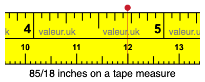 85/18 inches on a tape measure