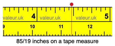 85/19 inches on a tape measure