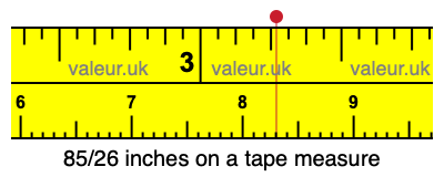 85/26 inches on a tape measure 85/26 inches on a tape measure