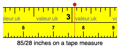 85/28 inches on a tape measure 85/28 inches on a tape measure