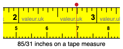 85/31 inches on a tape measure